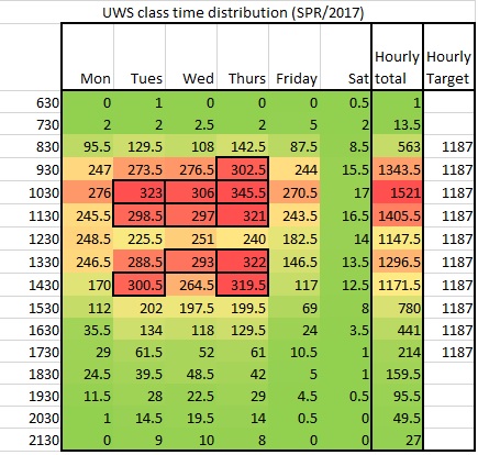 heat map example